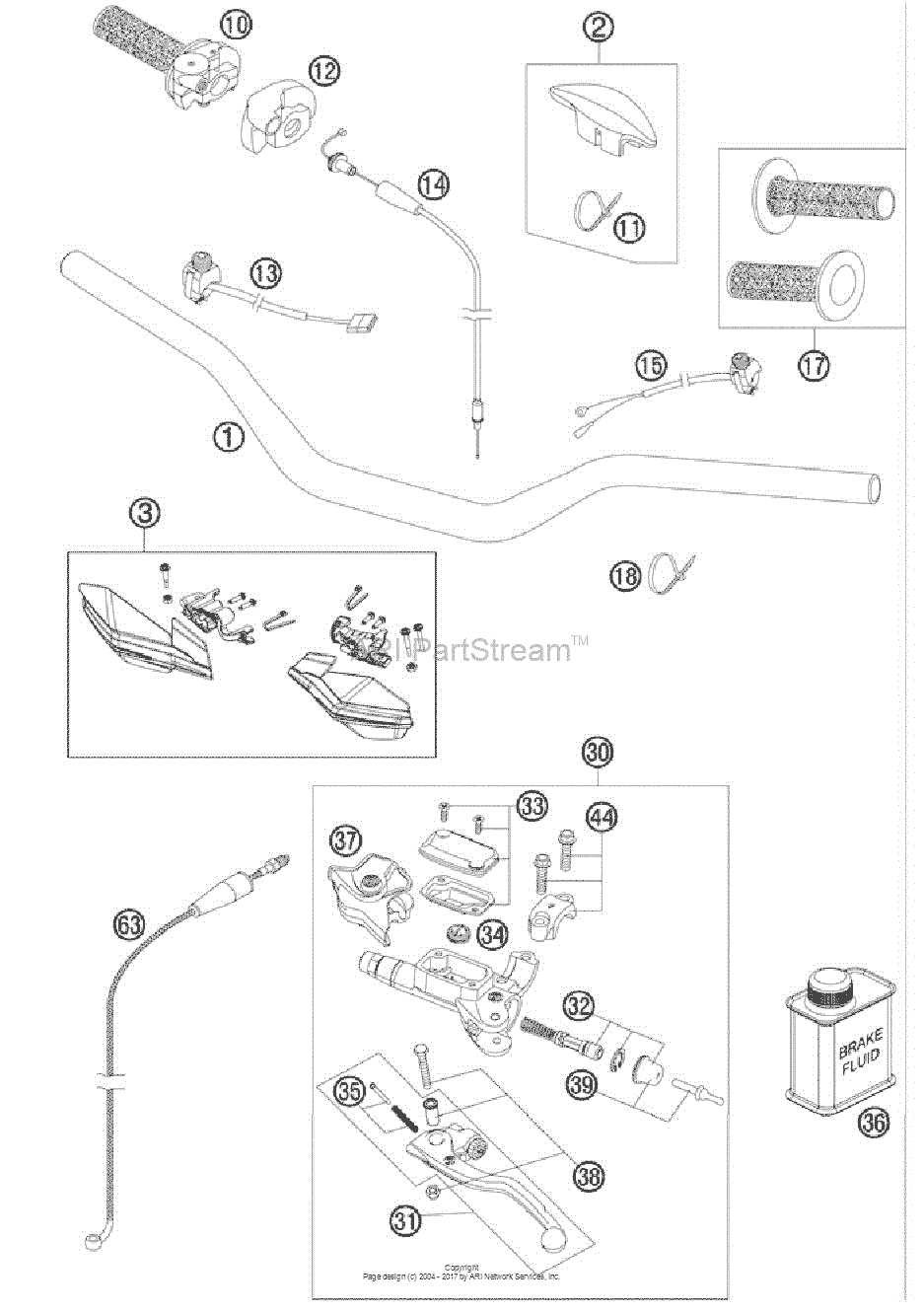Handlebar, Controls