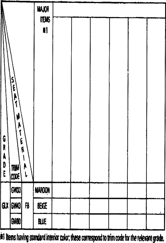Color Finding Table