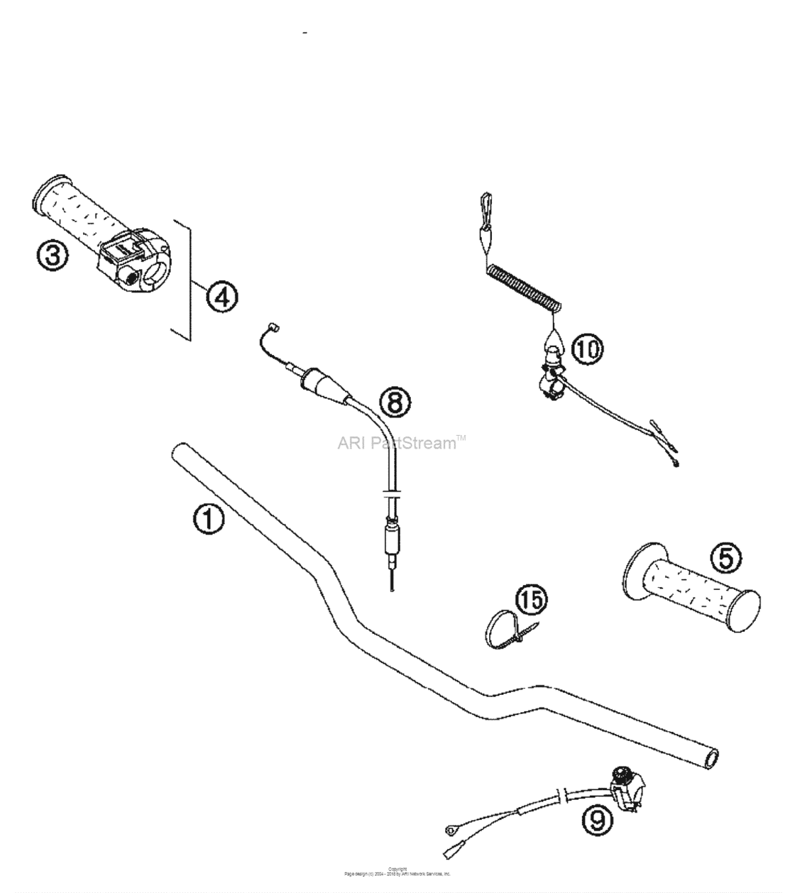 Handlebar, Controls
