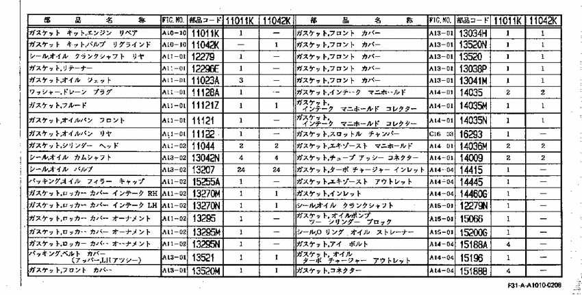 Engine gasket kit
