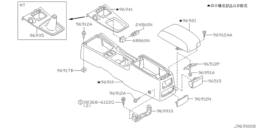 Console box