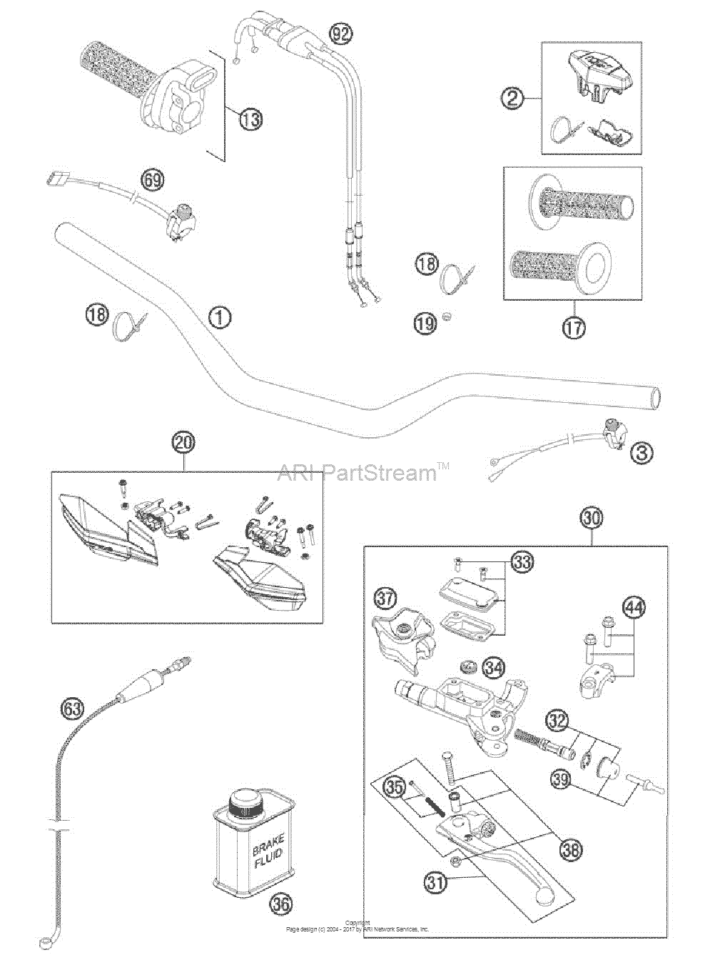 Handlebar, Controls