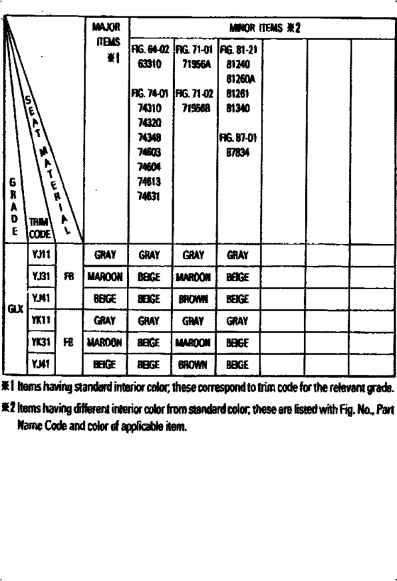 Color Finding Table