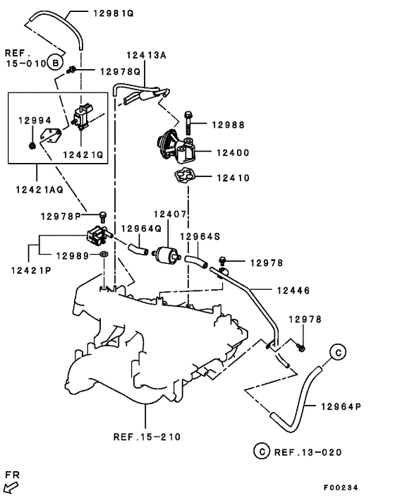 Emission control