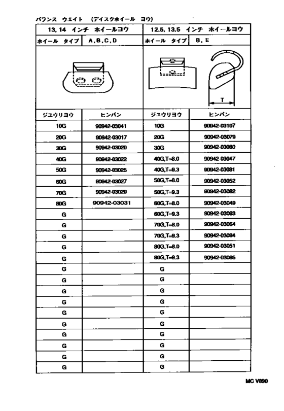 Disc Wheel & Wheel Cap