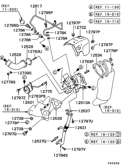 Turbocharger & supercharger