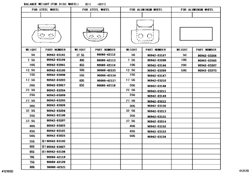 Disc Wheel & Wheel Cap
