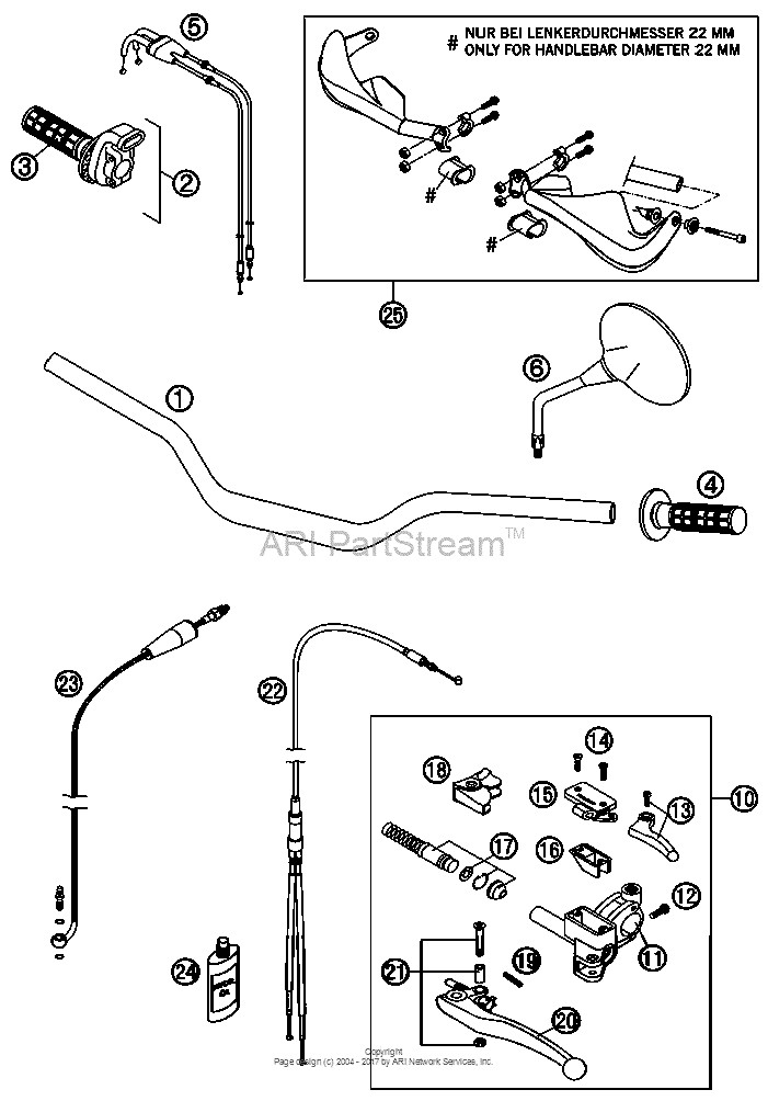 Handlebar, Controls