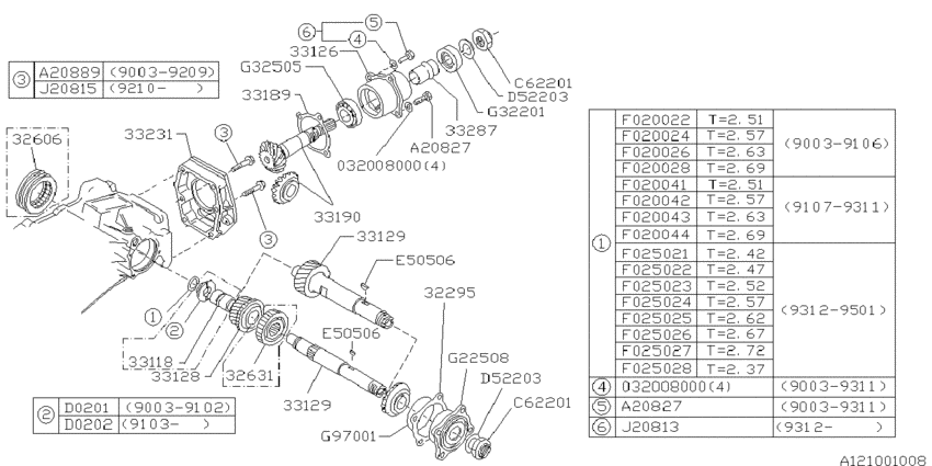 Mt, transfer & extension
