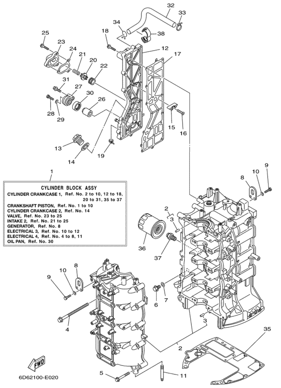 Cylinder crankcase