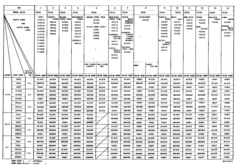 Color Finding Table