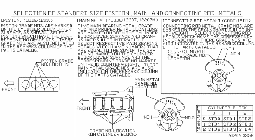 Piston,crankshaft & flywheel