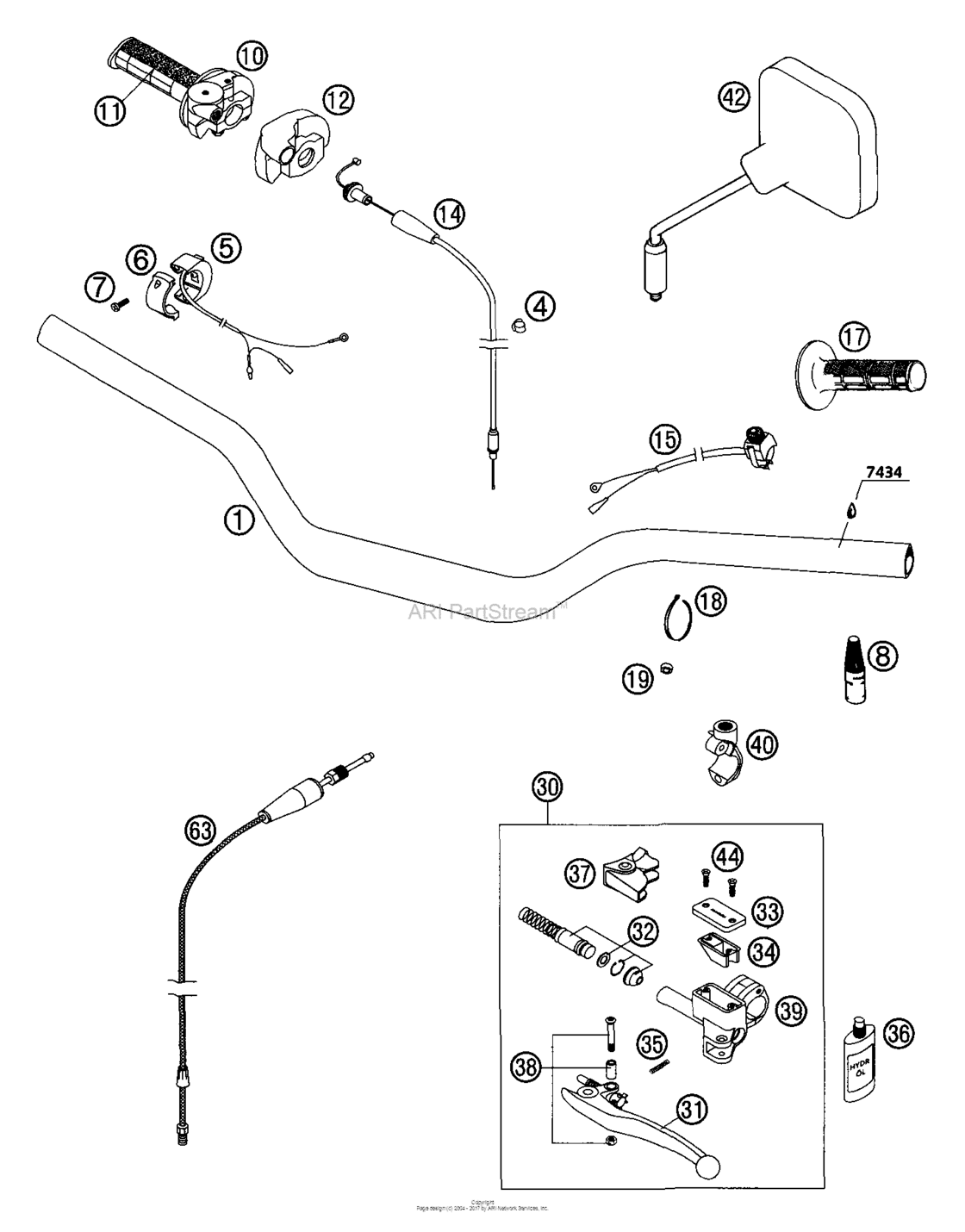 Handlebar, Controls