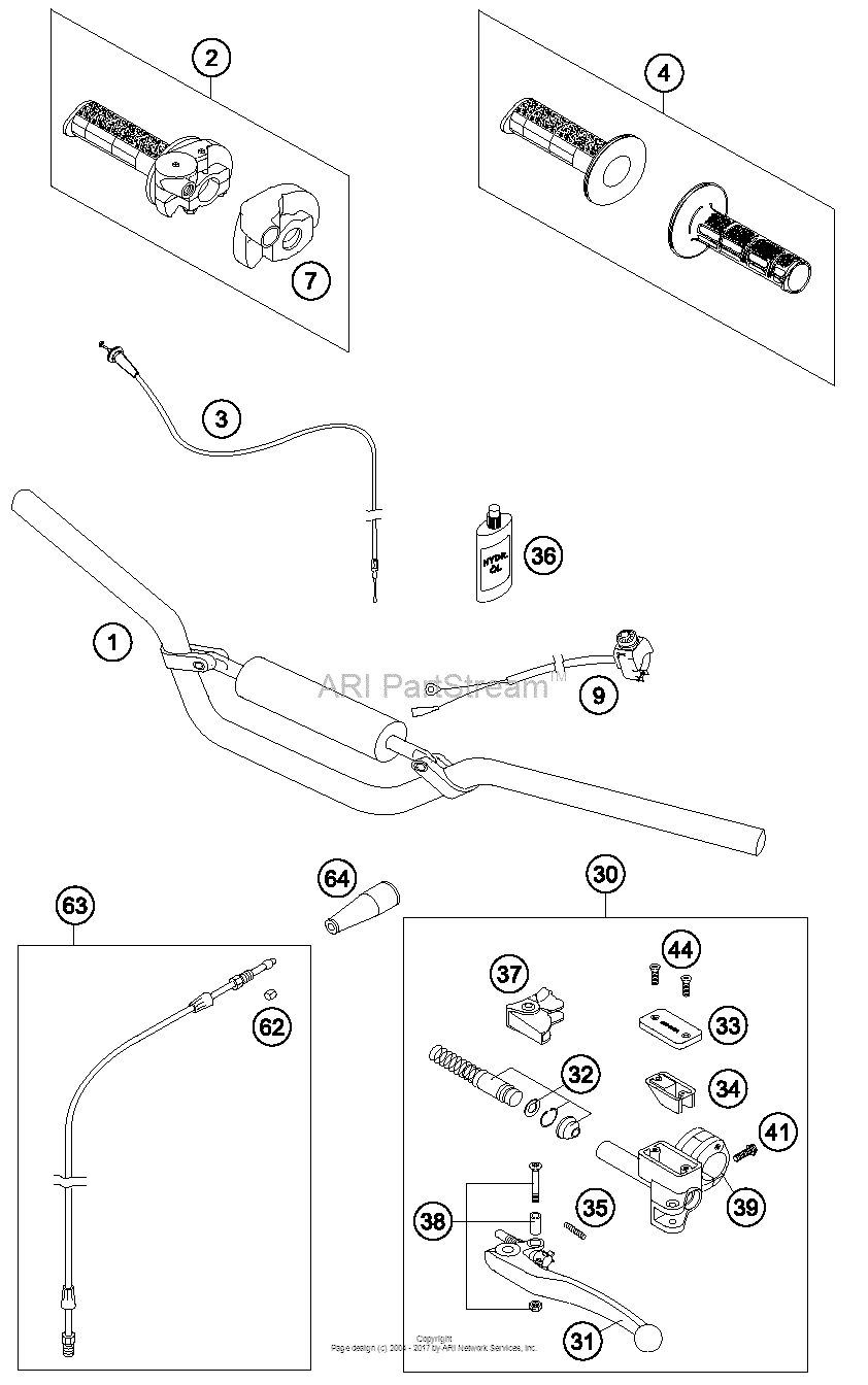 Handlebar, Controls