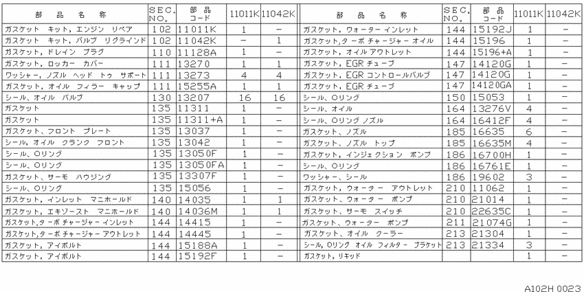 Engine gasket kit
