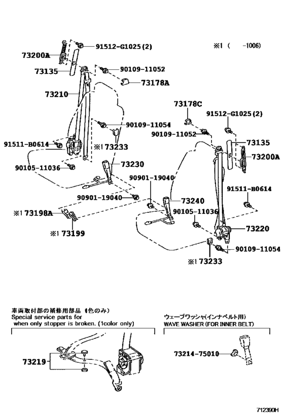 Seat Belt & Child Restraint Seat