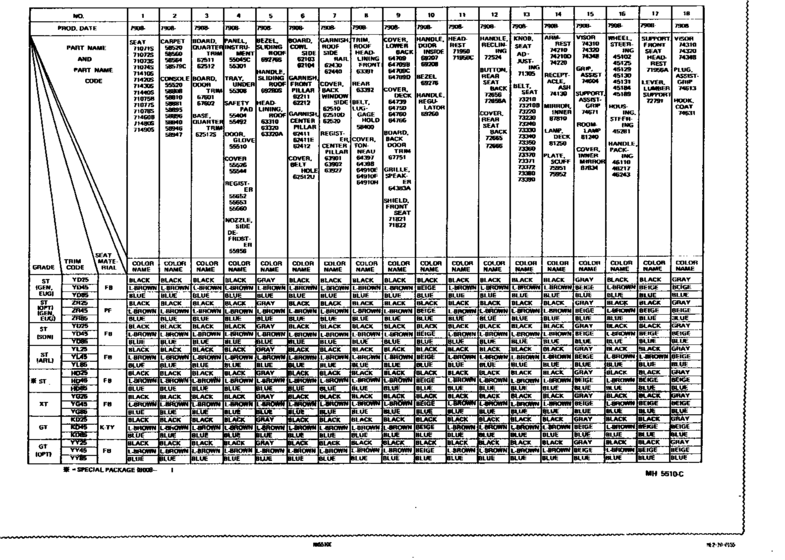 Color Finding Table