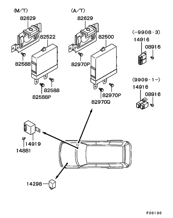 Electrical control