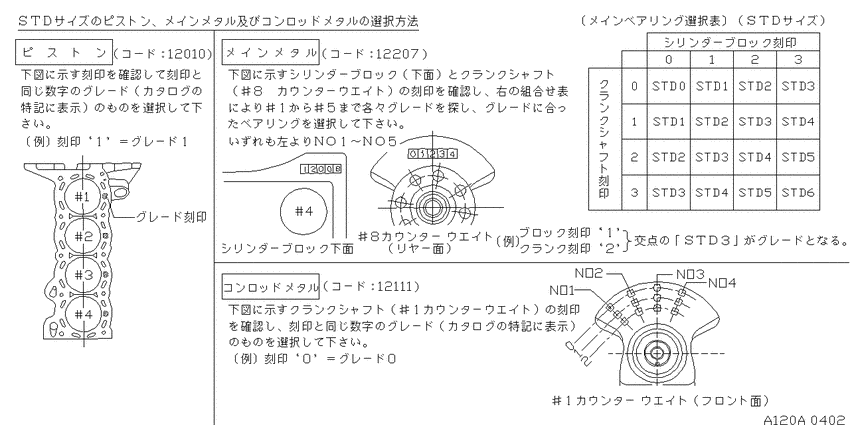 Piston,crankshaft & flywheel