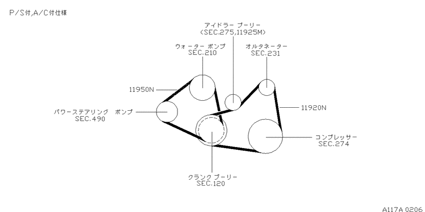 Fan,compressor & power steering belt