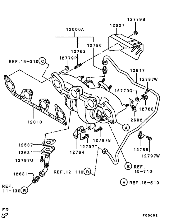 Turbocharger & supercharger