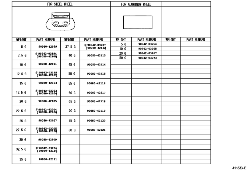 Disc Wheel & Wheel Cap