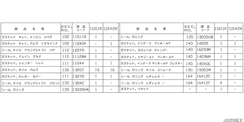 Engine gasket kit