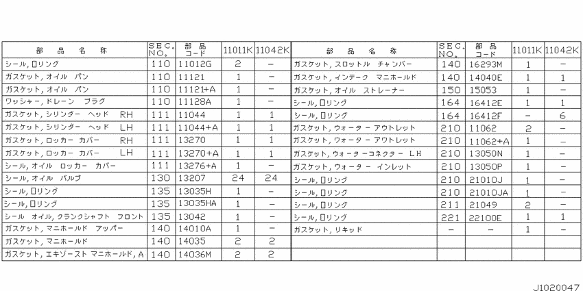 Engine gasket kit
