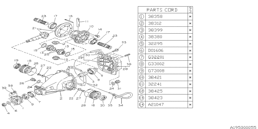 Differential (individual)
