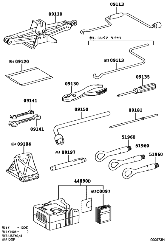 Standard Tool