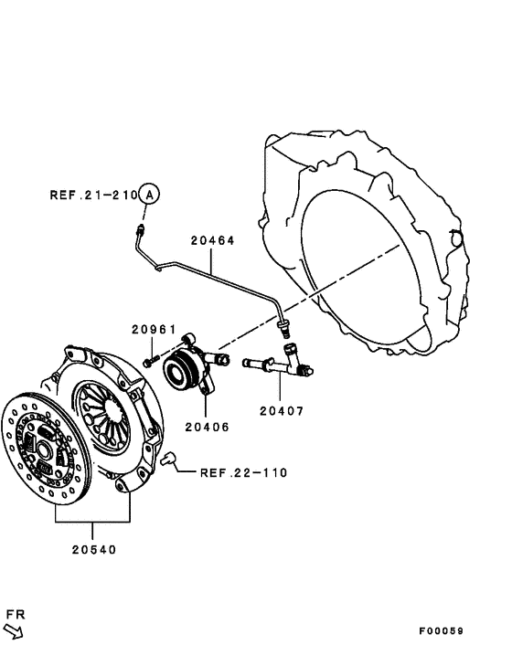 Clutch & clutch release