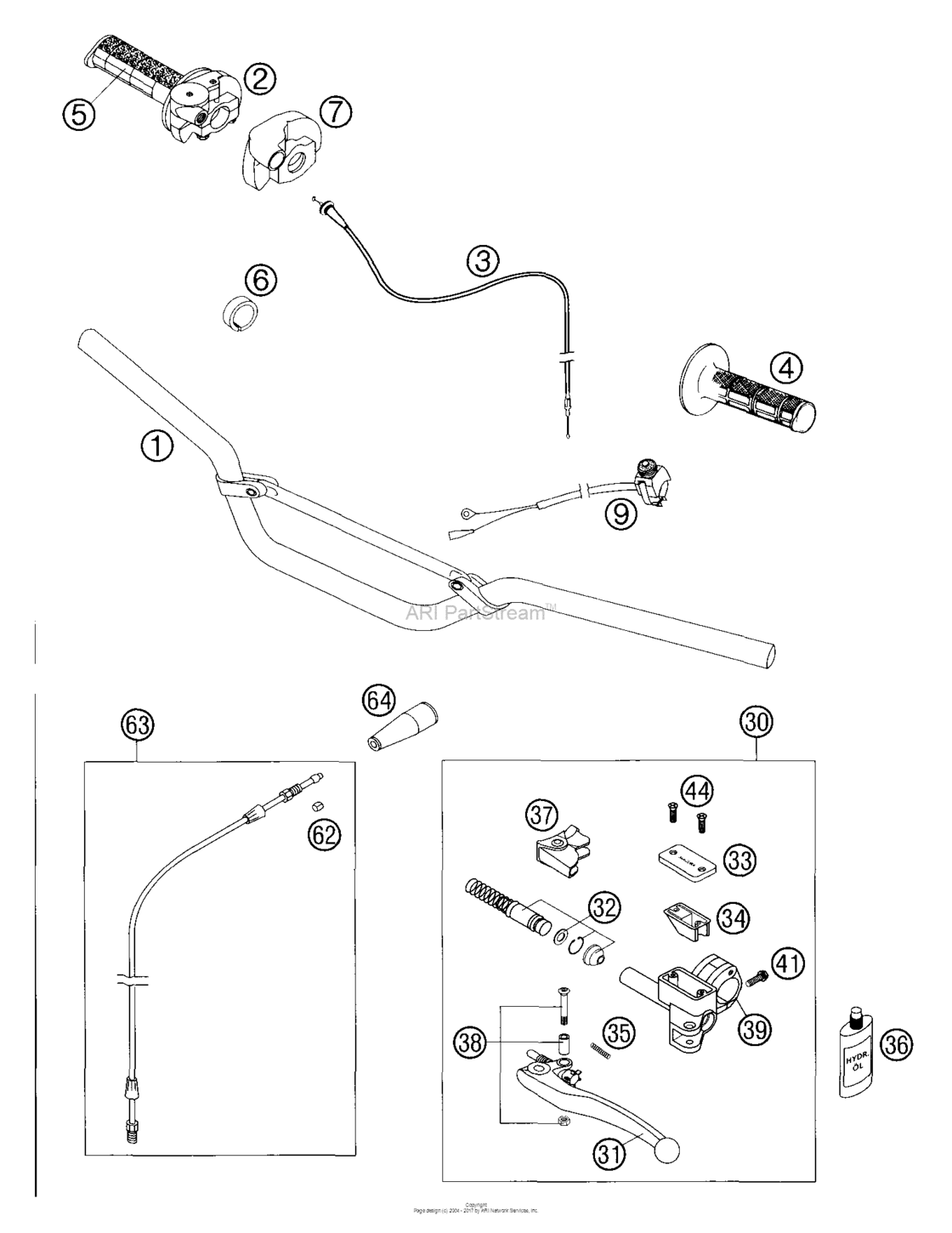 Handlebar, Controls
