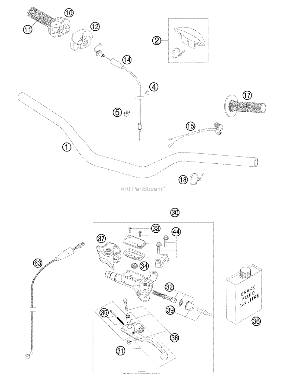 Handlebar, Controls