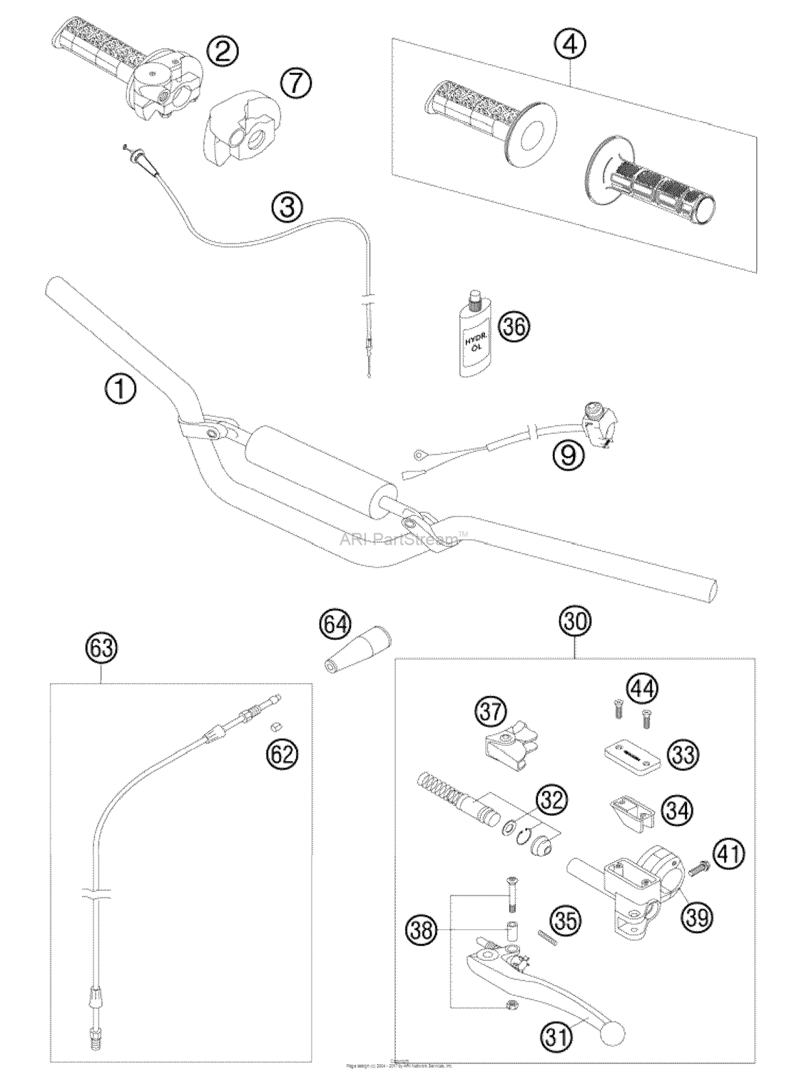 Handlebar, Controls