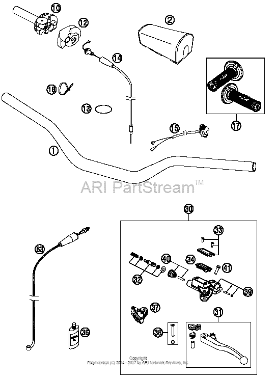 Handlebar, Controls