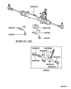 Steering gear