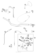 Handlebar, Controls