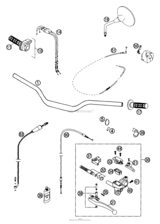 Handlebar, Controls