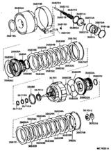 Brake Band & Multiple Disc Clutch (Atm)
