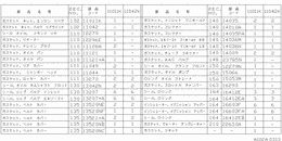 Engine gasket kit