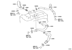 Ventilation Hose