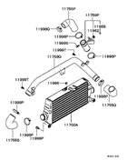 Turbocharger & supercharger