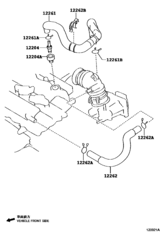 Ventilation Hose