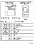 Relay,flasher & sensor