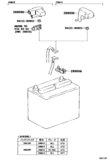 Battery & Battery Cable