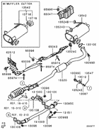 Exhaust pipe & muffler