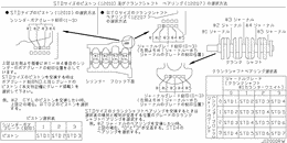 Piston,crankshaft & flywheel