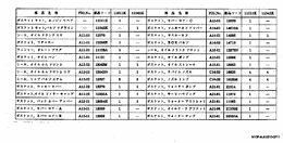 Engine gasket kit