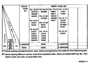 Color Finding Table