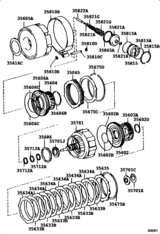 Brake Band & Multiple Disc Clutch (Atm)